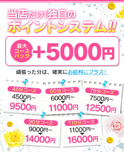 高収入への道のり!