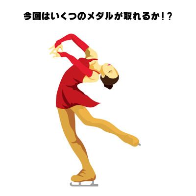 今回はいくつのメダルが取れるか!? 女子スケーター