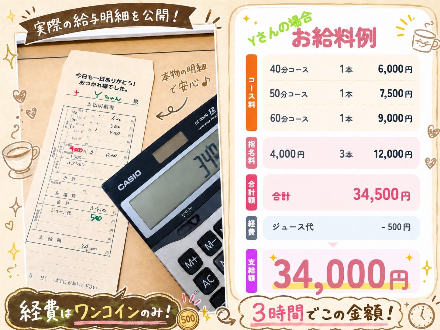 バナー広告